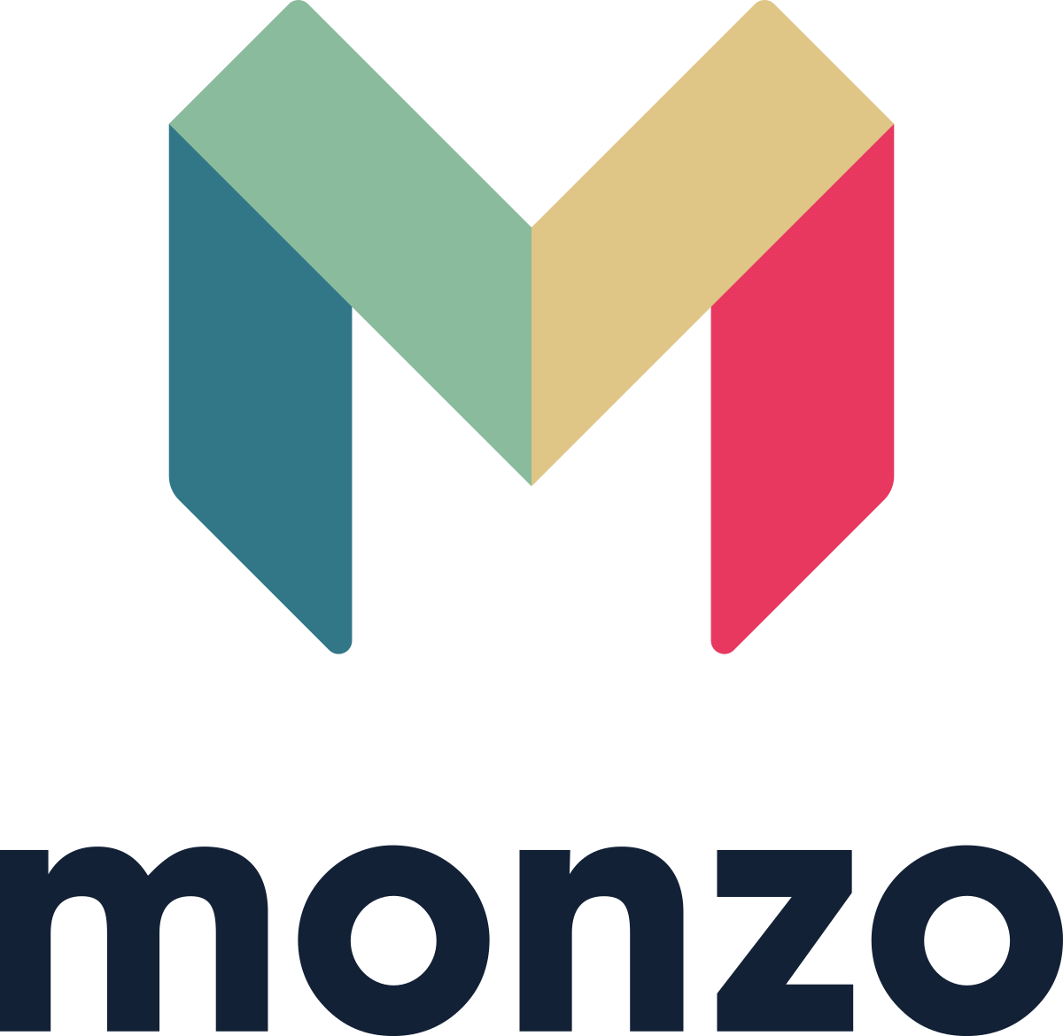 Who is Monzo’s new CEO, TS Anil?