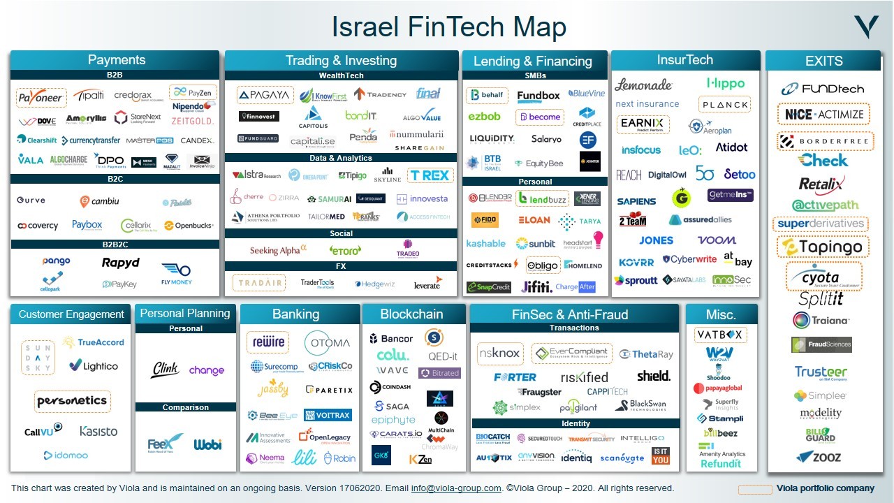 Israeli FinTech soars to record $1.8bn investments in 2019